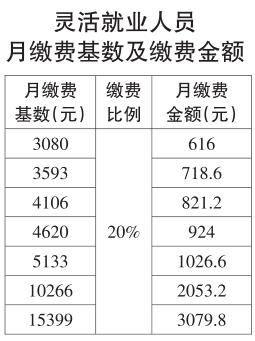职工基本养老保险缴费基数确定