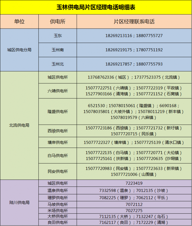 双台风即将登陆,玉林供电局温馨提示,注意安全用电