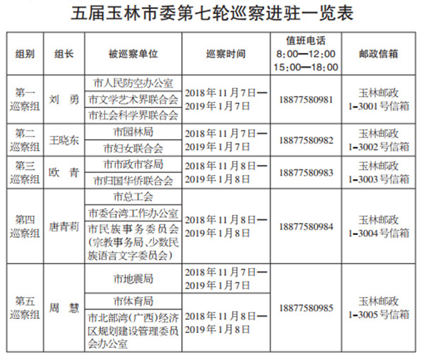 五届玉林市委第七轮巡察全部进驻