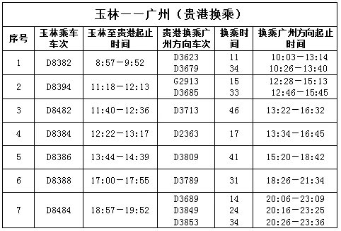 玉林经贵港至广州往返动车换乘时间将大幅缩减,最快只需11分钟